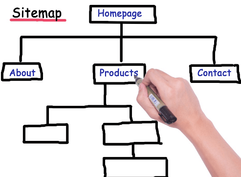 SEO sitemap