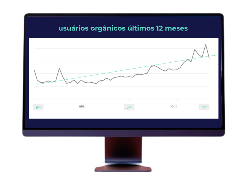 resultados do trabalho de consultoria SEO no e-commerce - projeto SEO Febraban Educação